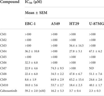 Study of the anticancer effect of new quinazolinone hydrazine derivatives as receptor tyrosine kinase inhibitors